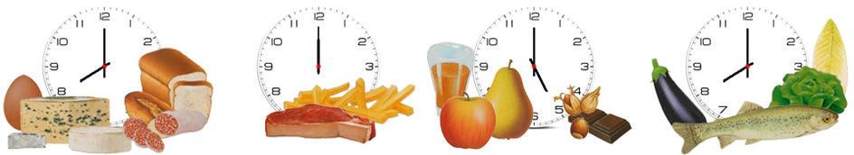 chrononutrition repas